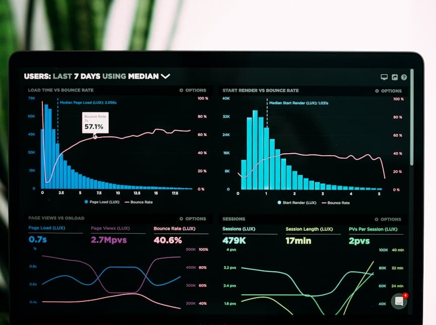 Website performance analytics and speed metrics
